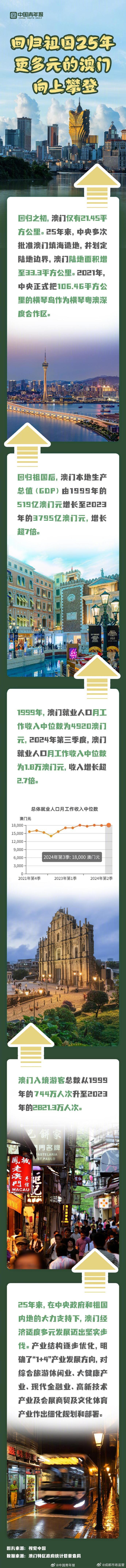 探索澳門歷史，2025年澳門歷史記錄回顧與前瞻，澳門歷史深度探索，回顧與展望至2025年澳門歷史記錄發(fā)展