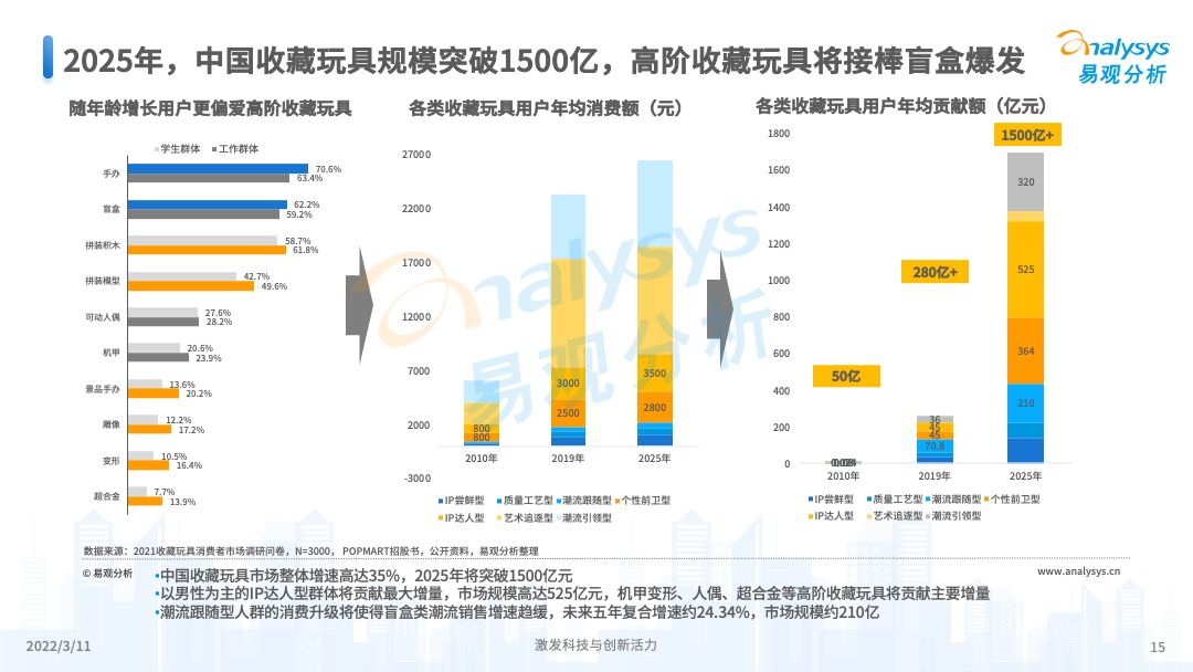 澳門彩票的未來展望，2025年天天開獎結(jié)果預(yù)測，澳門彩票未來展望及天天開獎結(jié)果預(yù)測（至2025年）