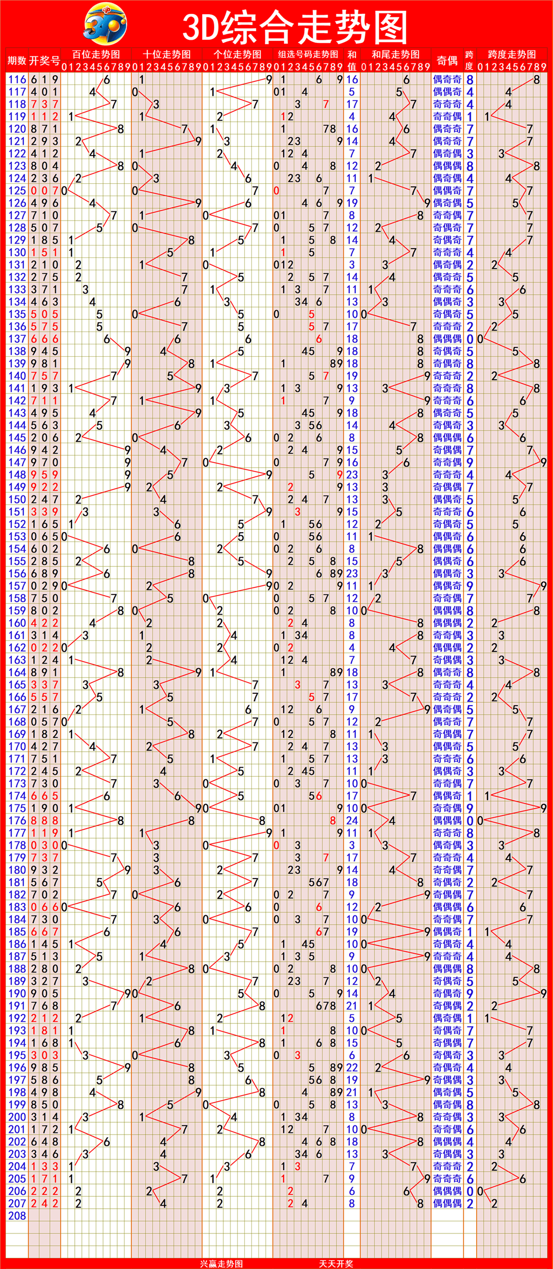新澳出彩綜合走勢(shì)圖帶連線圖——深度解析與預(yù)測，新澳出彩綜合走勢(shì)圖與連線圖深度解析及預(yù)測