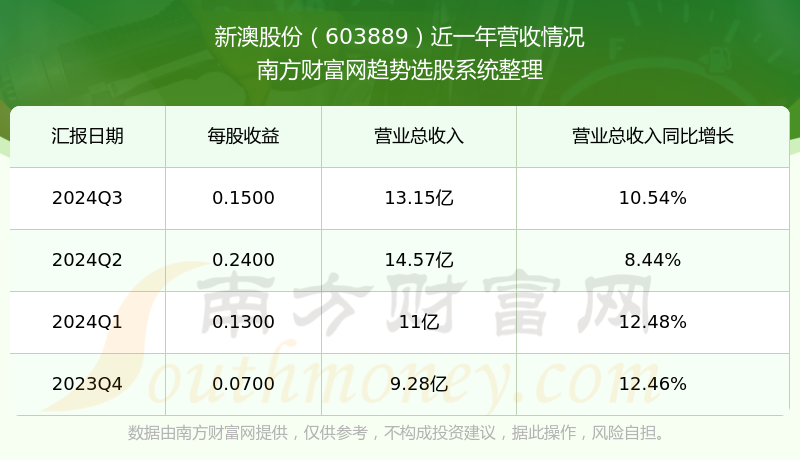 新澳號碼記錄查詢系統(tǒng)，便捷查詢，盡在掌握——2025年全新體驗，新澳號碼記錄查詢系統(tǒng)，掌握便捷查詢，體驗全新未來