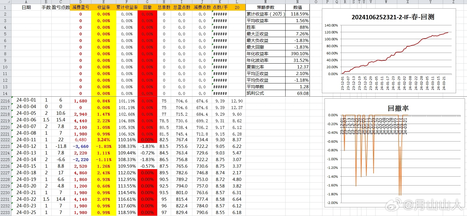 新奧出號綜合走勢圖解析與SEO優(yōu)化策略，新奧出號綜合走勢圖解析與SEO策略探討