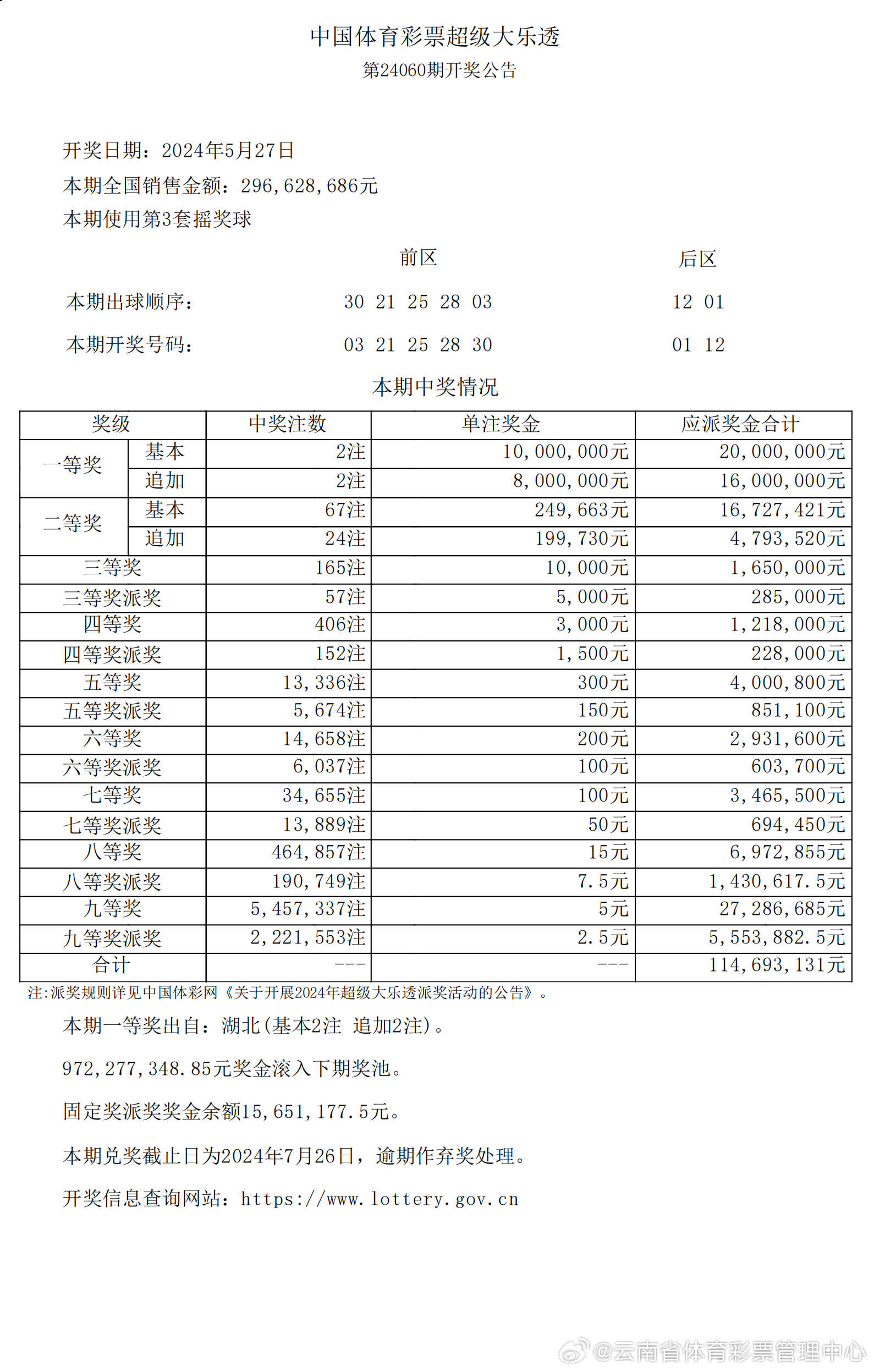彩票背后的秘密 第28頁