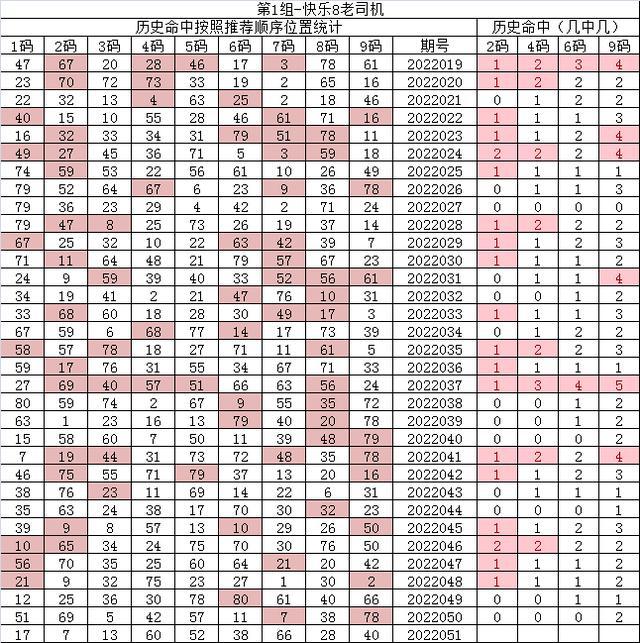 紅7碼，探索神秘的數(shù)字世界與SEO優(yōu)化之道，紅7碼，揭秘數(shù)字世界的奧秘與SEO優(yōu)化策略