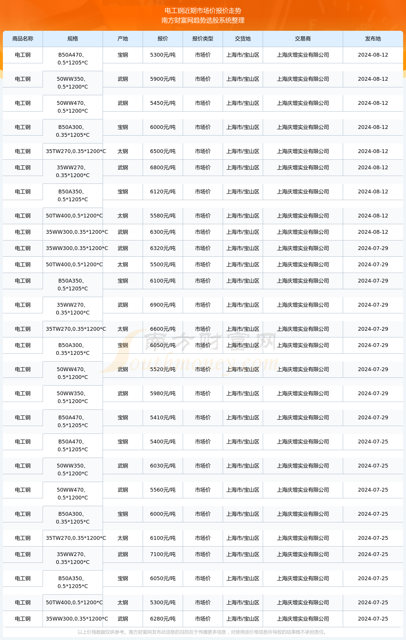 揭秘2024新澳生肖走勢圖，預測與策略，揭秘2024新澳生肖走勢圖，預測分析與策略指南