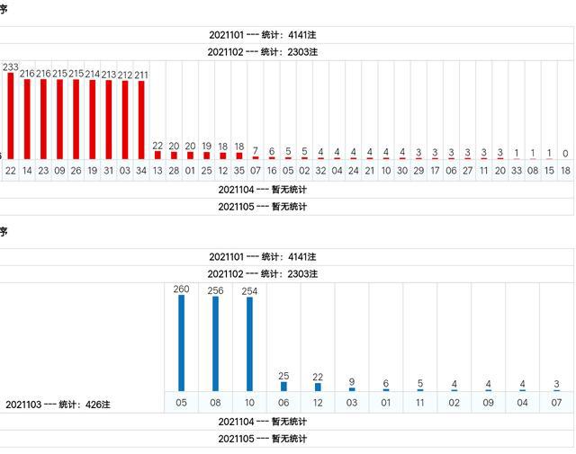 新澳門(mén)綜合號(hào)碼走勢(shì)分析（第1期至第100期深度解讀），澳門(mén)綜合號(hào)碼走勢(shì)深度解讀，第1期至第100期分析報(bào)告