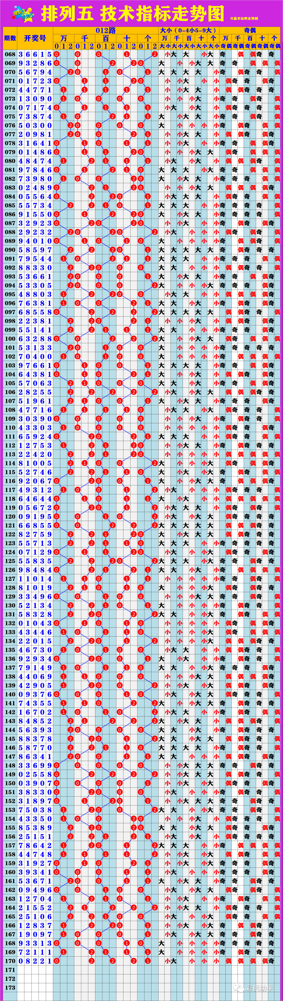 新澳門6走勢圖分析，探索彩票背后的秘密，新澳門6走勢圖深度解析，揭示彩票背后的秘密與規(guī)律