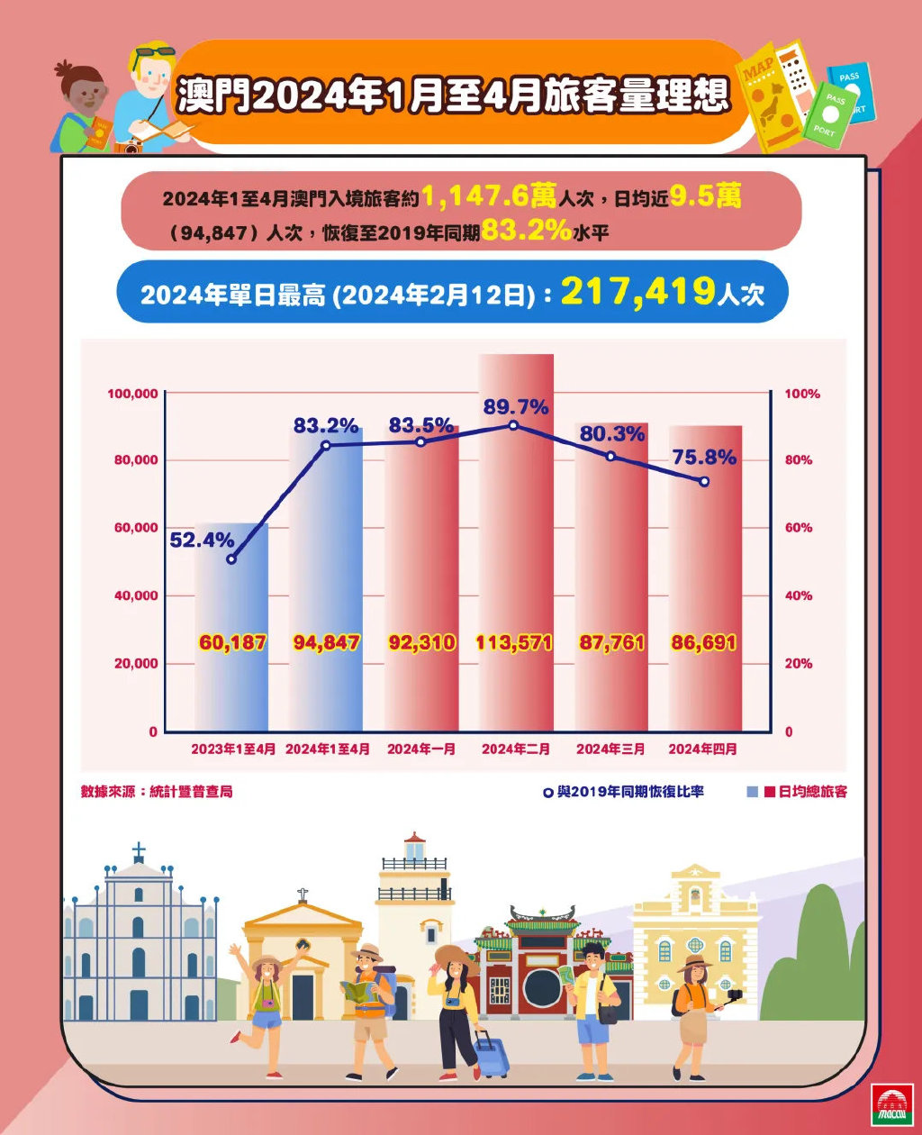 探索澳門，2025正版免費資源木車之旅，澳門之旅，探索木車之旅的2025正版免費資源