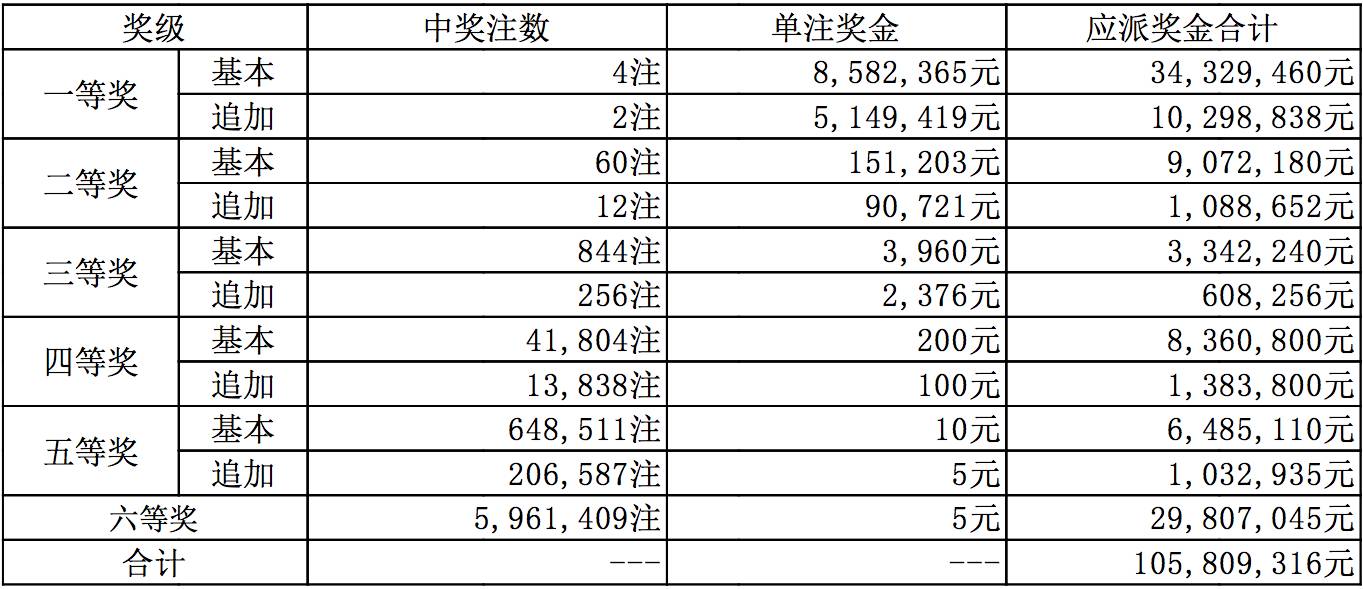 新澳今晚9點(diǎn)30分開獎(jiǎng)結(jié)果揭曉，期待與驚喜的交匯時(shí)刻，新澳今晚9點(diǎn)30分開獎(jiǎng)結(jié)果揭曉，期待與驚喜交匯的時(shí)刻揭曉！