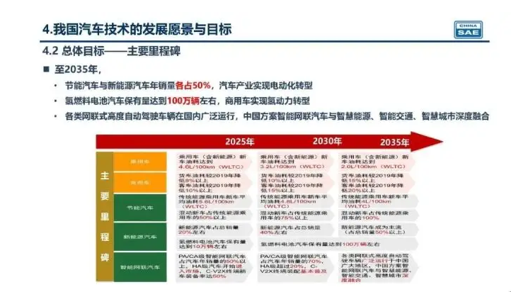 新奧集團(tuán)未來(lái)展望，揭秘新奧2025年精準(zhǔn)資料圖，揭秘新奧集團(tuán)未來(lái)展望，至2025年的精準(zhǔn)發(fā)展資料圖曝光！