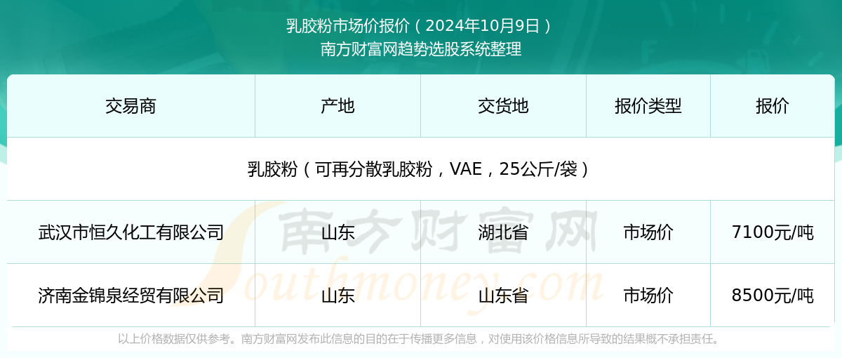 新澳2025年資料查詢?nèi)肟凇徽臼叫畔z索平臺，新澳2025年資料查詢?nèi)肟?，一站式信息檢索平臺詳解