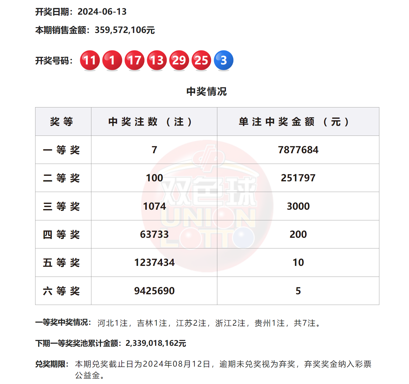 2024澳門六今晚開獎結果揭曉——全面解析與預測，澳門今晚開獎結果揭曉，全面解析與預測 2024年澳門六開彩開獎展望