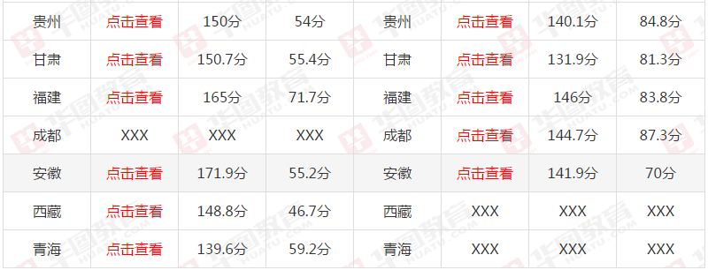 軍隊文職成績查詢?nèi)肟谠斀?，軍隊文職成績查詢?nèi)肟谌娼馕? class=