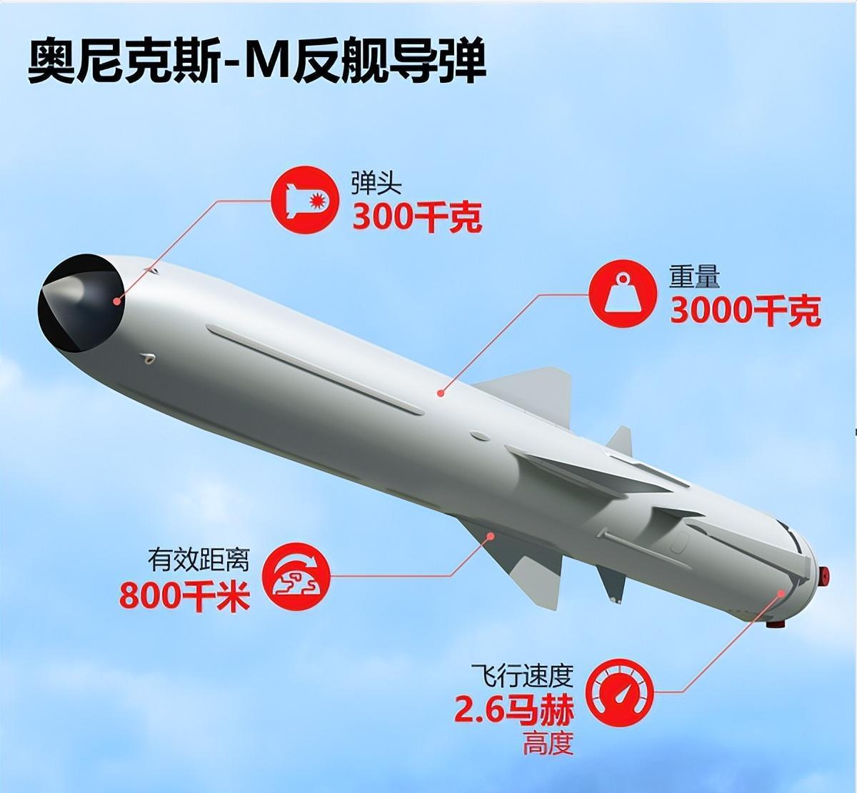 全球最頂尖反艦導(dǎo)彈，技術(shù)革新與軍事應(yīng)用，全球頂尖反艦導(dǎo)彈，技術(shù)革新與軍事應(yīng)用的探索