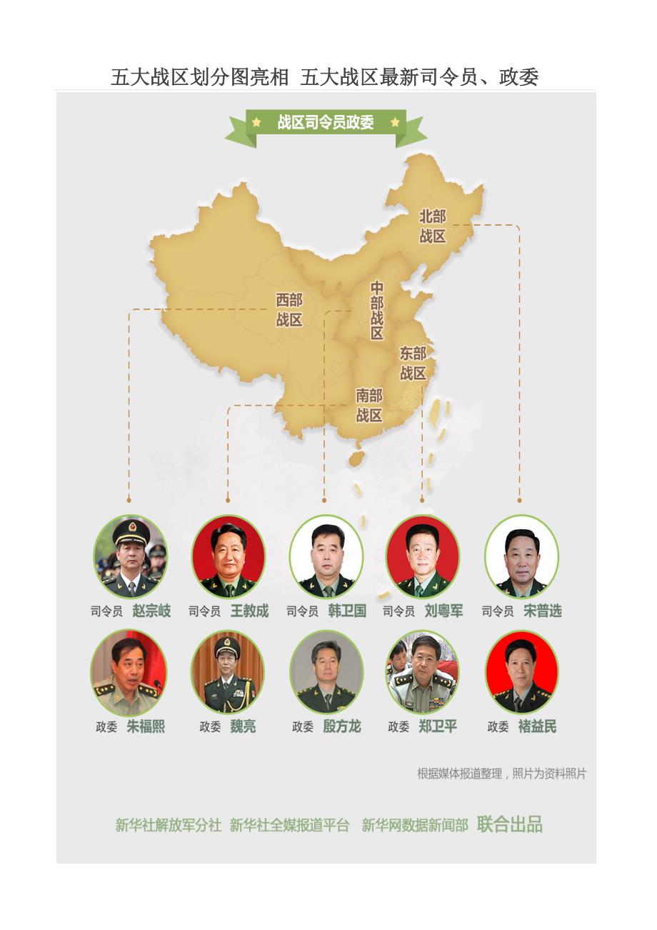 五大戰(zhàn)區(qū)參謀長最新名單及其職責解析，五大戰(zhàn)區(qū)參謀長最新名單揭秘，職責與權(quán)力解析