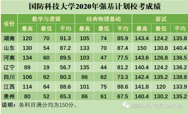 國防科技大學(xué)2023年錄取分數(shù)線解析，國防科技大學(xué)2023年錄取分數(shù)線全面解析
