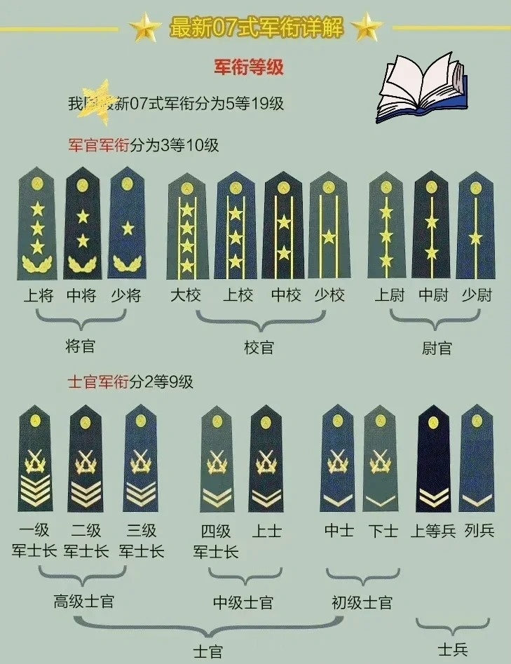 上將軍銜名單，揭秘中國軍隊的高級將領(lǐng)隊伍，揭秘中國軍隊高級將領(lǐng)隊伍，上將軍銜名單全解析