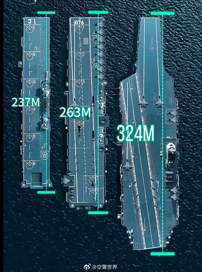 中國航空母艦的規(guī)模與實(shí)力，究竟有多大？，中國航空母艦的規(guī)模與實(shí)力深度解析，實(shí)力究竟如何？