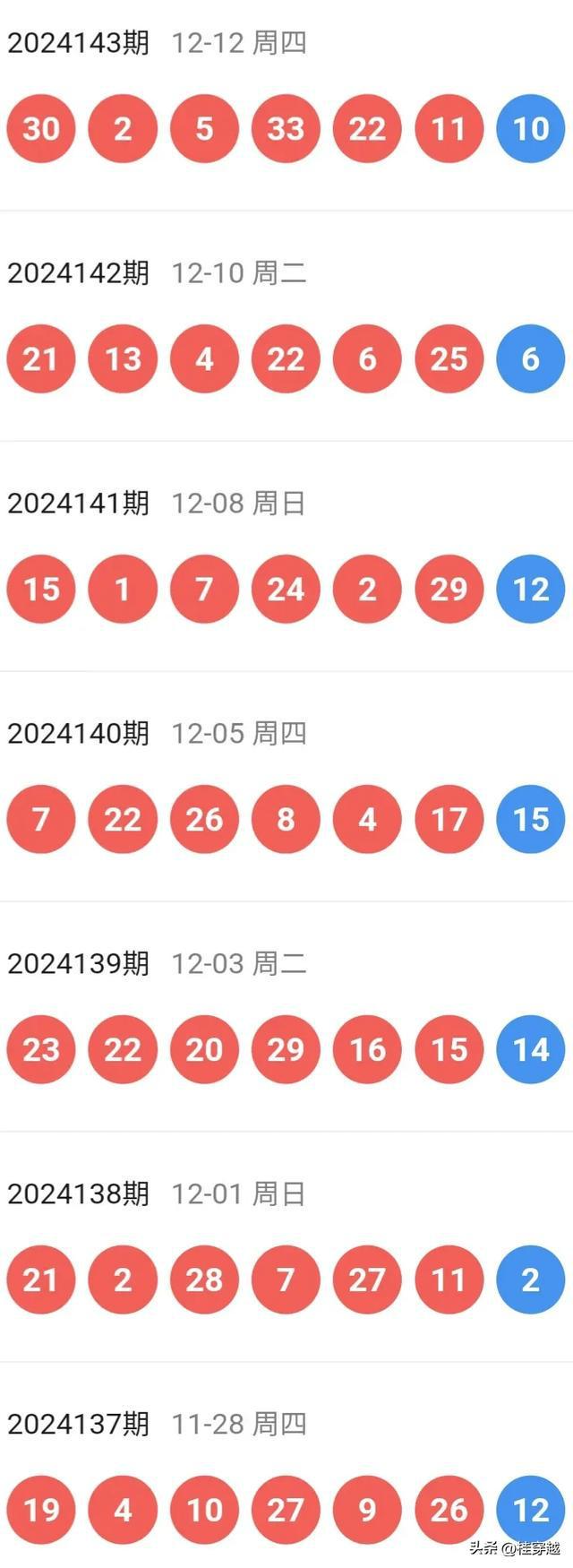新澳今晚開特馬結(jié)果查詢——全面解析與實時更新，新澳今晚特馬結(jié)果查詢，全面解析與實時更新資訊