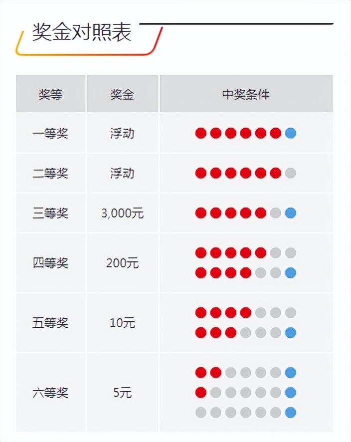 今晚開獎記錄結(jié)果查詢，全面解析與實用指南，今晚開獎結(jié)果大揭秘，全面解析與實用指南