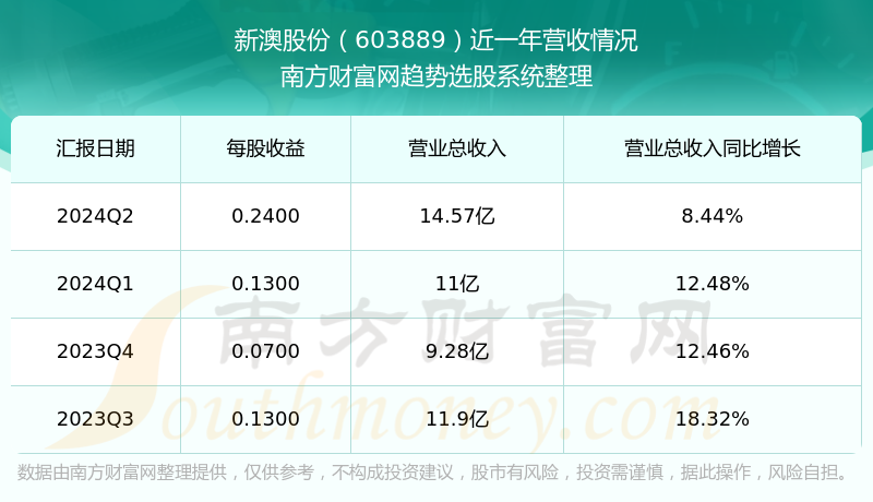 新澳今晚上9點(diǎn)30開獎(jiǎng)結(jié)果，一手掌握今晚的開獎(jiǎng)動(dòng)態(tài)，新澳今晚9點(diǎn)30開獎(jiǎng)結(jié)果揭曉，掌握最新開獎(jiǎng)動(dòng)態(tài)