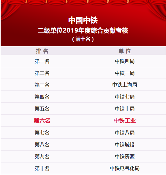 中鐵鋼鐵排名，行業(yè)領(lǐng)軍者的堅實地位與卓越表現(xiàn)，中鐵鋼鐵行業(yè)領(lǐng)軍地位穩(wěn)固，卓越表現(xiàn)鑄就排名前列