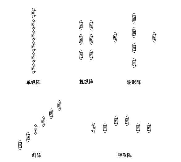 戰(zhàn)斗隊(duì)形圖解，深度解析與實(shí)戰(zhàn)應(yīng)用策略，戰(zhàn)斗隊(duì)形圖解，深度解析及實(shí)戰(zhàn)應(yīng)用策略探討