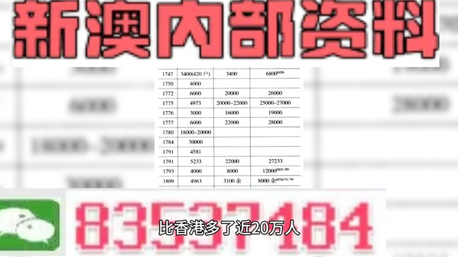 新澳門精準(zhǔn)殺肖資料揭秘，探尋真實(shí)的預(yù)測(cè)秘密，澳門精準(zhǔn)預(yù)測(cè)揭秘，探尋真實(shí)殺肖預(yù)測(cè)秘密