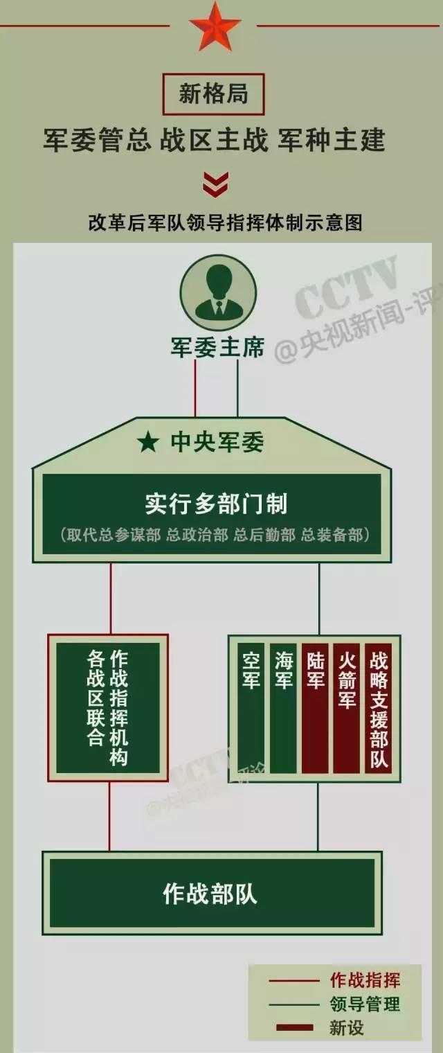 戰(zhàn)略支援部隊(duì)成立時(shí)間，回顧與前瞻，戰(zhàn)略支援部隊(duì)，成立回顧與未來(lái)前瞻