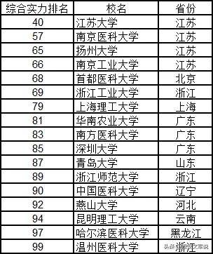 全國(guó)大學(xué)排名榜，深度解析與理解其背后的意義，全國(guó)大學(xué)排名榜深度解析，探究背后的意義與理解