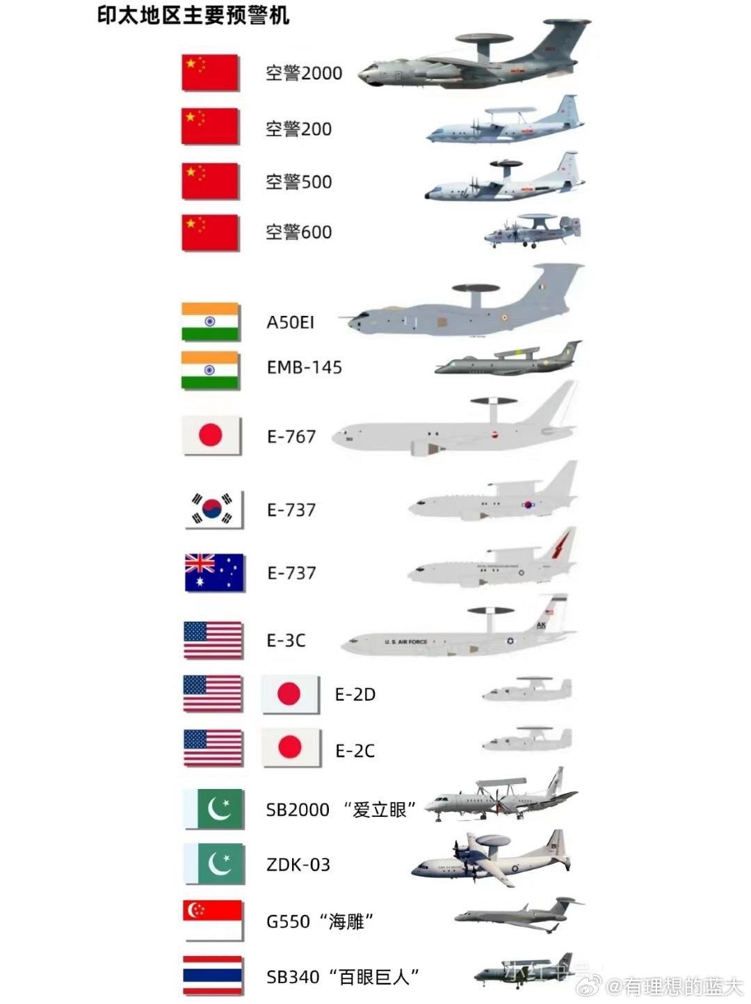 中國(guó)預(yù)警機(jī)型號(hào)概覽，中國(guó)預(yù)警機(jī)型號(hào)全面解析
