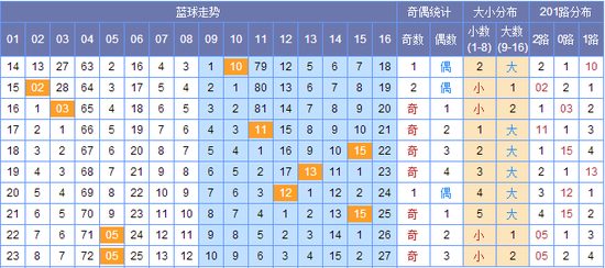 新澳門彩出號綜合走勢圖，探索彩票世界的奧秘，新澳門彩出號綜合走勢圖，揭開彩票世界的神秘面紗