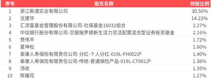 2025新澳精準資料大全，一站式獲取最新信息資源的指南，2025新澳精準資料大全，一站式獲取最新信息資源的指南