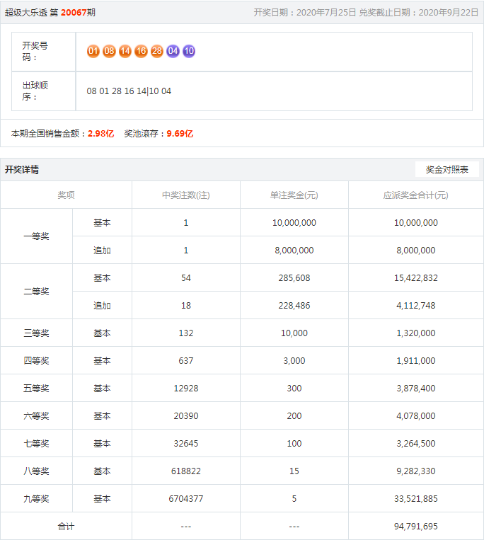王中王開(kāi)獎(jiǎng)結(jié)果一肖，揭秘彩票背后的秘密與策略分析，揭秘王中王彩票開(kāi)獎(jiǎng)背后的秘密與策略分析，一肖結(jié)果揭曉