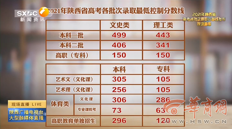 預(yù)測分析 第3頁