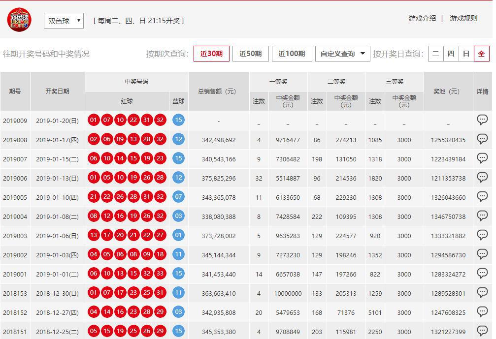 澳門六開彩開獎結(jié)果開獎號碼查詢，全面解析與實(shí)用指南，澳門六開彩開獎結(jié)果及號碼查詢解析，全面指南與實(shí)用指南
