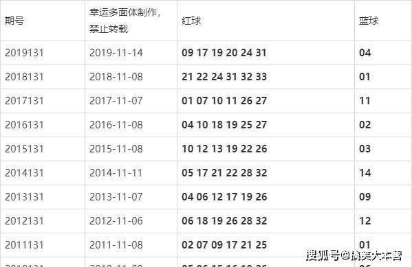 澳門今晚的開獎結(jié)果是多少，探索彩票背后的秘密，澳門彩票開獎探索，秘密背后的今晚開獎結(jié)果