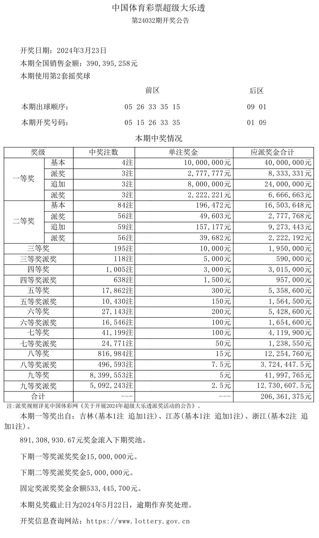 澳門開獎(jiǎng)結(jié)果及開獎(jiǎng)記錄表生肖全面解析，澳門開獎(jiǎng)結(jié)果與生肖全面解析報(bào)告