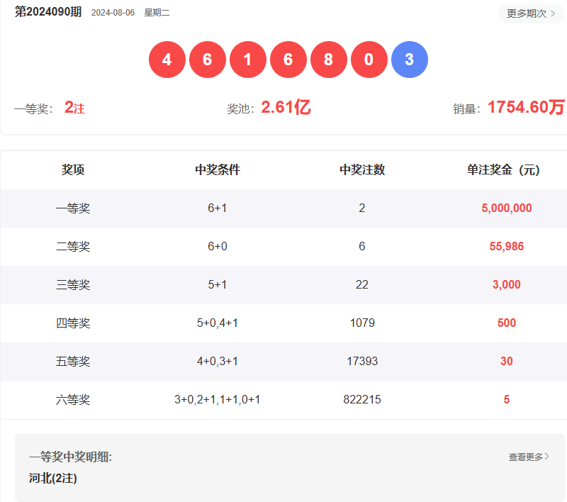 澳門六開彩開獎(jiǎng)結(jié)果查詢指南，如何輕松獲取最新信息至2025年，澳門六開彩開獎(jiǎng)結(jié)果查詢指南，輕松獲取最新至2025年信息