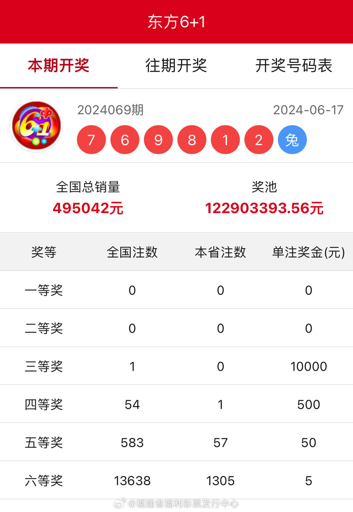 彩票背后的秘密 第23頁(yè)