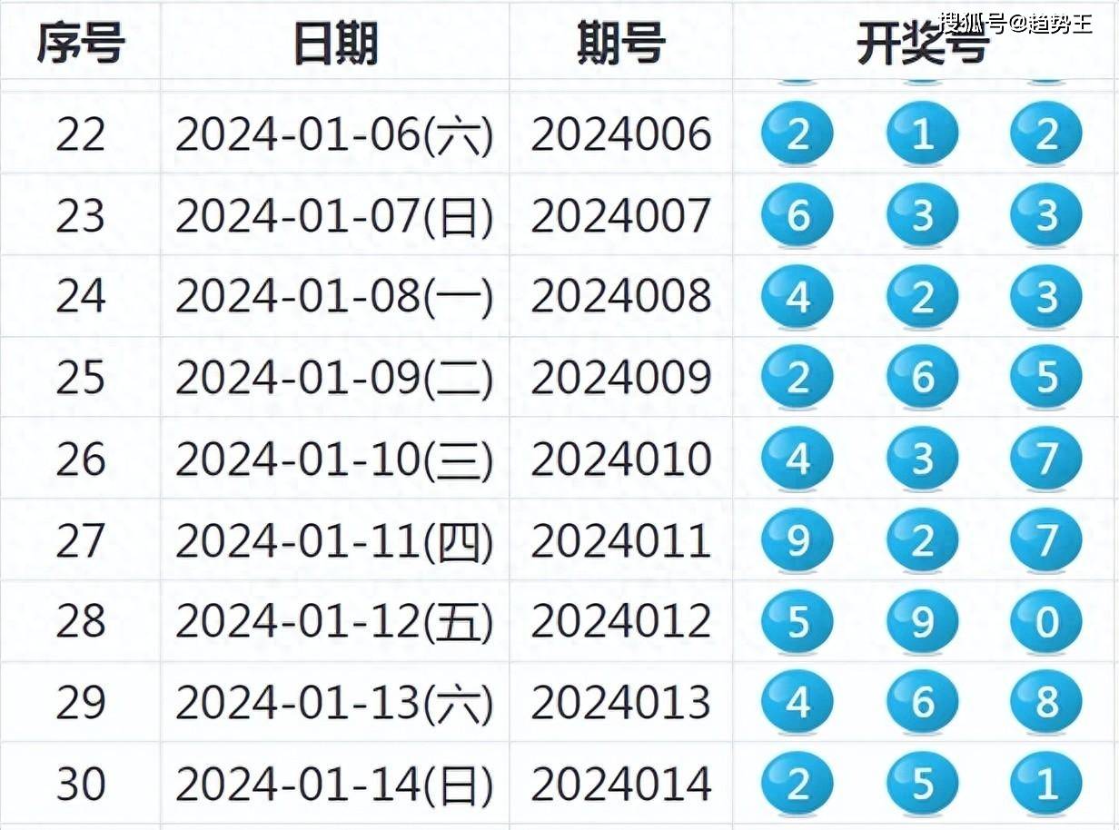 揭秘新奧歷史開(kāi)獎(jiǎng)結(jié)果，走向未來(lái)的幸運(yùn)之旅（2025年回顧），揭秘新奧歷史開(kāi)獎(jiǎng)結(jié)果，回顧幸運(yùn)之旅，展望未來(lái)發(fā)展（2025年）