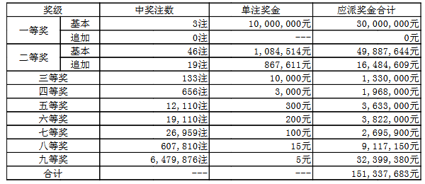 澳門050最快開獎(jiǎng)結(jié)果——實(shí)時(shí)更新，輕松掌握最新開獎(jiǎng)動(dòng)態(tài)，澳門050最新開獎(jiǎng)結(jié)果實(shí)時(shí)更新，掌握最新開獎(jiǎng)動(dòng)態(tài)