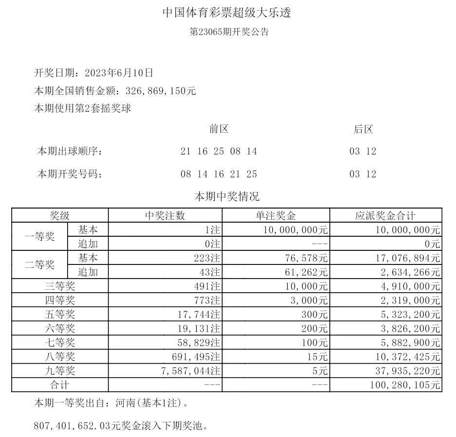 揭秘2025年歷史開獎記錄，回顧與展望，揭秘2025年歷史開獎記錄，回顧與展望未來展望