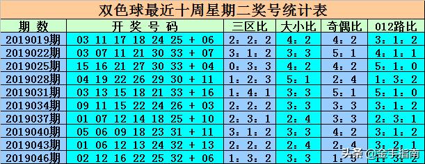最新消息，6合開彩今晚開獎(jiǎng)結(jié)果實(shí)時(shí)查詢，最新消息，6合開彩今晚開獎(jiǎng)結(jié)果實(shí)時(shí)更新查詢