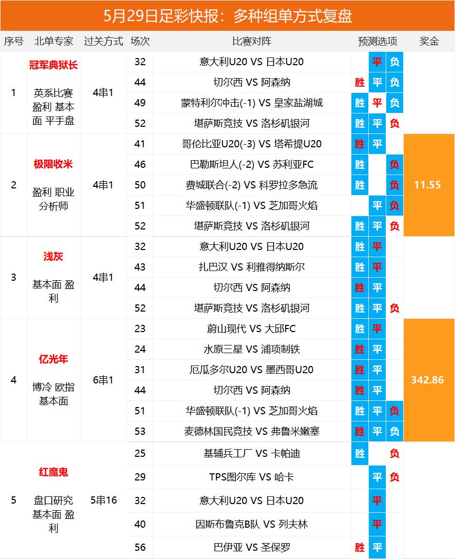 2025澳彩開獎(jiǎng)記錄查詢表，全面解析與實(shí)用指南，2025澳彩開獎(jiǎng)記錄查詢表全面解析與實(shí)用指南