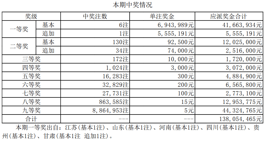 新澳門(mén)開(kāi)獎(jiǎng)結(jié)果2025開(kāi)獎(jiǎng)記錄詳解，澳門(mén)開(kāi)獎(jiǎng)結(jié)果及最新開(kāi)獎(jiǎng)記錄深度解析