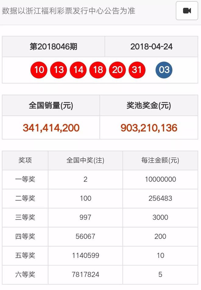 奧門天天開彩期期精準(zhǔn)——揭秘彩票預(yù)測(cè)的秘密，揭秘澳門彩票預(yù)測(cè)的秘密，期期精準(zhǔn)，天天開彩！