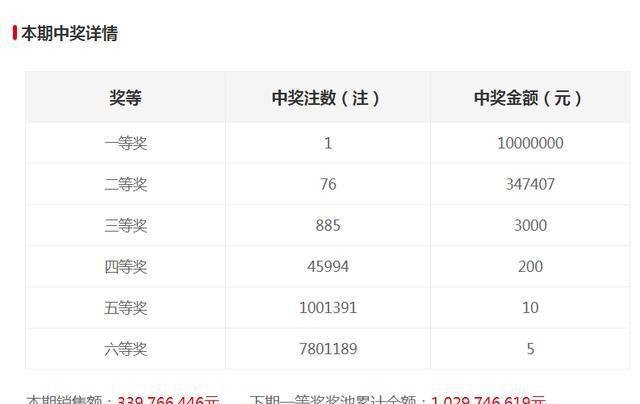 新澳門(mén)六開(kāi)獎(jiǎng)結(jié)果記錄，探索與解讀前100期的秘密，澳門(mén)六開(kāi)獎(jiǎng)結(jié)果記錄揭秘，前百期秘密解讀與探索