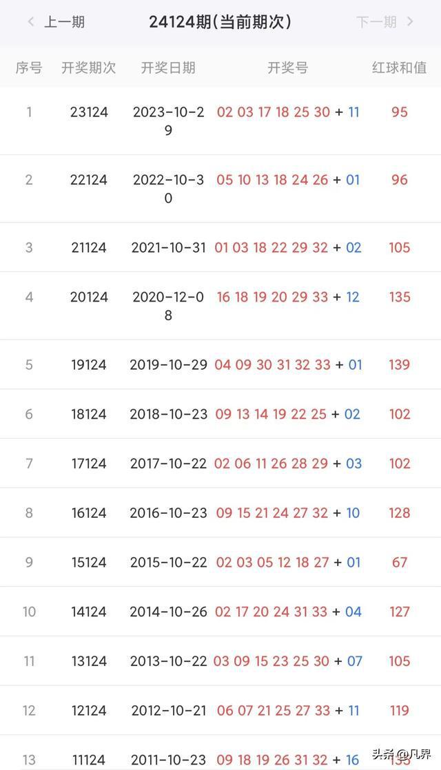 新澳彩開獎結(jié)果歷史記錄，回顧與分析，新澳彩開獎結(jié)果歷史回顧與深度分析