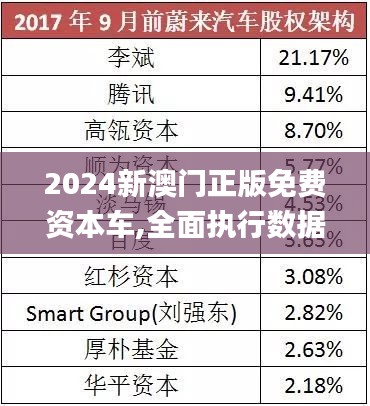 探索未來(lái)，2025新澳門(mén)正版免費(fèi)資本車(chē)展望，2025新澳門(mén)資本車(chē)展望，探索未來(lái)發(fā)展趨勢(shì)
