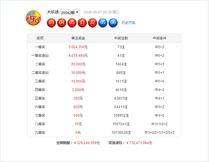 新澳門(mén)49碼六開(kāi)彩開(kāi)獎(jiǎng)結(jié)果查詢，全面解析與實(shí)用指南，澳門(mén)六開(kāi)彩開(kāi)獎(jiǎng)結(jié)果查詢解析與指南